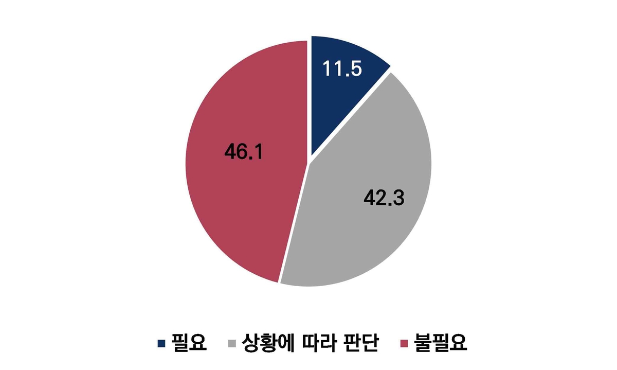 안보전문가집단 설문조사…