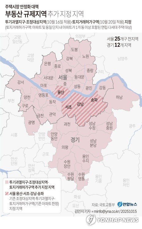 [그래픽] 부동산 규제지역 추가 지정 지역